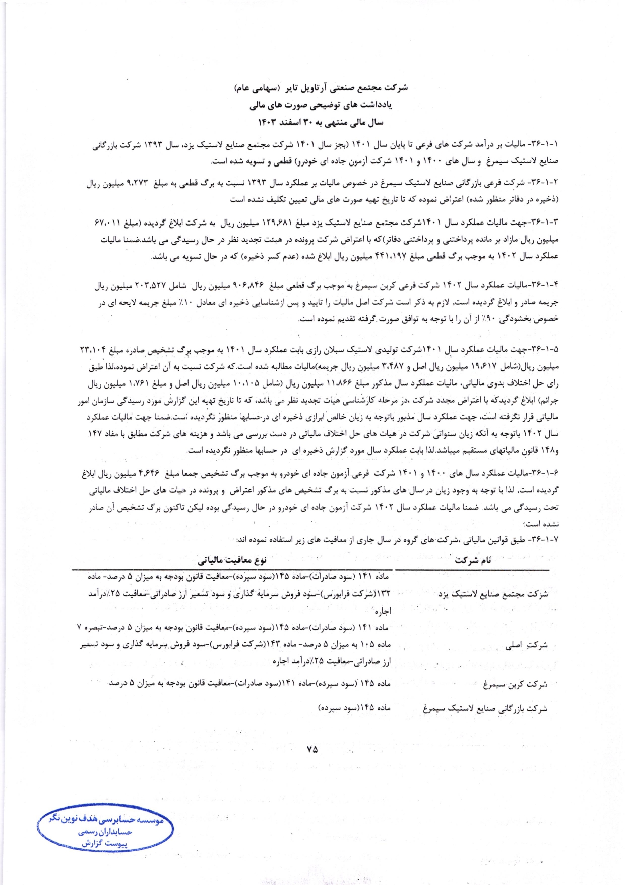 گزارش حسابرس مستقل و بازرس قانونی و صورت های مالی تلفیقی و جداگانه شرکت مجتمع صنعتی آرتاویل تایر (سهامی عام) در سال 1403